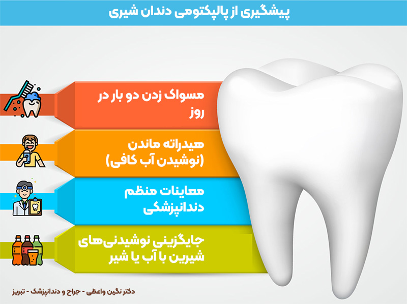 پیشگیری از پالپکتومی دندان شیری   تبریز   دکتر نگین واعظی
