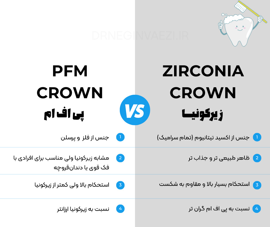 تفاوت روکش زیرکونیا و پی اف ام چیست؟ کدام بهتر است؟ کدام گران تر است؟