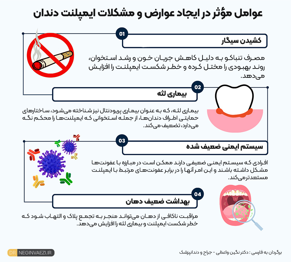 عوامل مؤثر در ایجاد عوارض و مشکلات ایمپلنت دندان