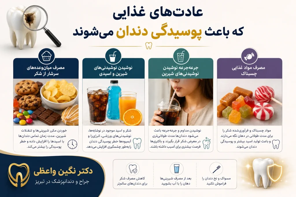 اینفوگرافیک عادت‌های غذایی مؤثر در پوسیدگی دندان و افزایش خطر خرابی دندان