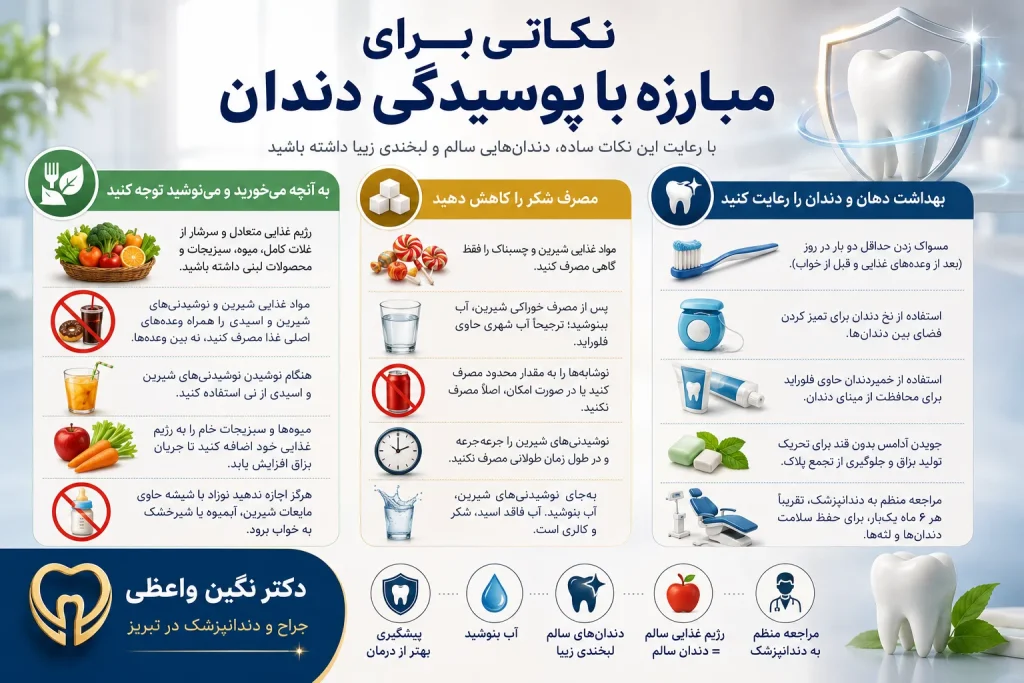 اینفوگرافیک نکات پیشگیری از پوسیدگی دندان با تغذیه سالم، رعایت بهداشت دهان و مراجعه منظم به دندانپزشک